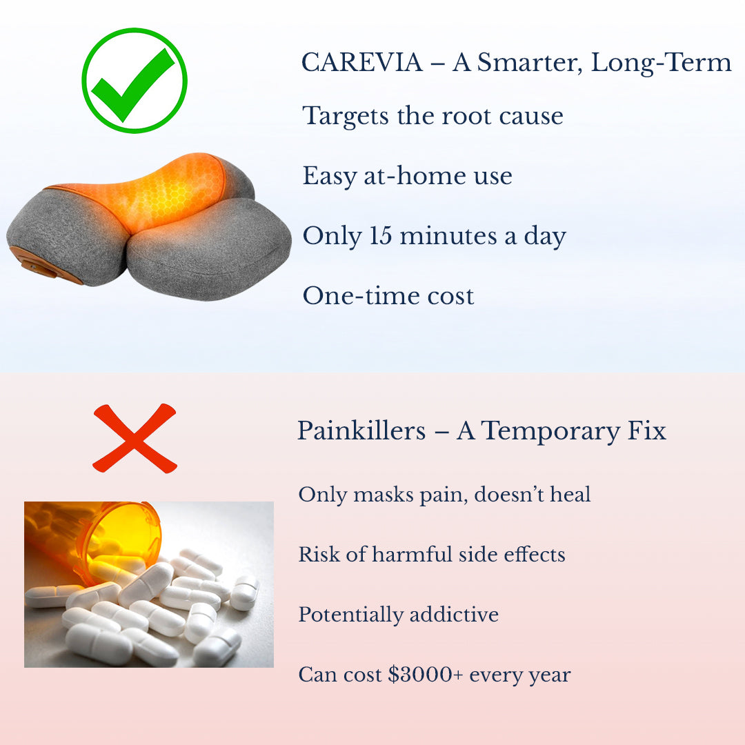 Carevia FlexiNeck 3X