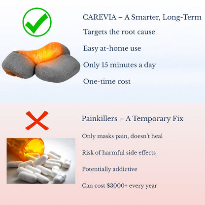 Carevia FlexiNeck 3X