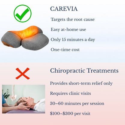 Carevia FlexiNeck 3X